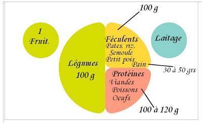 cancer des os quels sont les symptomes