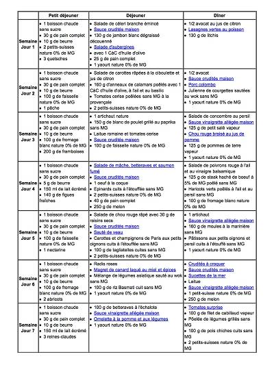 Savoir Maigrir - Aujourdhuicom